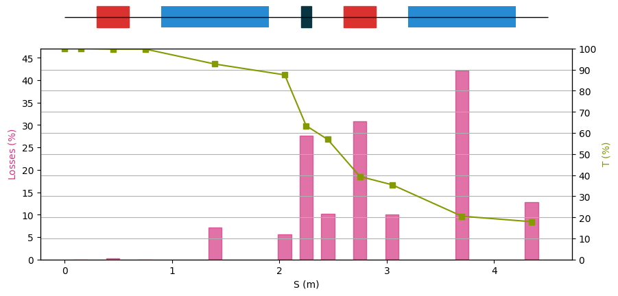 ../../_images/example_energy_degradation_8_0.png