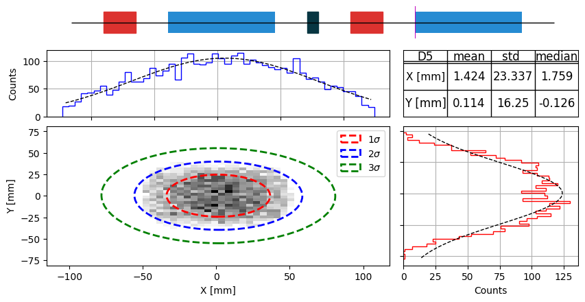 ../../_images/example_energy_degradation_9_0.png