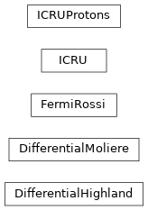 Inheritance diagram of georges.fermi.mcs.DifferentialHighland, georges.fermi.mcs.DifferentialMoliere, georges.fermi.mcs.FermiRossi, georges.fermi.mcs.ICRU, georges.fermi.mcs.ICRUProtons