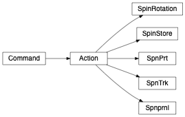 Inheritance diagram of zgoubidoo.commands.spin.SpnPrt, zgoubidoo.commands.spin.SpinRotation, zgoubidoo.commands.spin.SpinStore, zgoubidoo.commands.spin.SpnTrk, zgoubidoo.commands.spin.SpnPrt, zgoubidoo.commands.spin.SpnTrk, zgoubidoo.commands.spin.Spnprnl