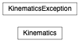 Inheritance diagram of georges_core.kinematics.Kinematics, georges_core.kinematics.KinematicsException