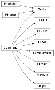 Inheritance diagram of zgoubidoo.commands.electrique.Cavite, zgoubidoo.commands.electrique.Cavite, zgoubidoo.commands.electrique.EBMult, zgoubidoo.commands.electrique.EBMult, zgoubidoo.commands.electrique.EL2Tub, zgoubidoo.commands.electrique.ELMir, zgoubidoo.commands.electrique.ELMirCircular, zgoubidoo.commands.electrique.ELMulti, zgoubidoo.commands.electrique.ELRevol, zgoubidoo.commands.electrique.Unipot